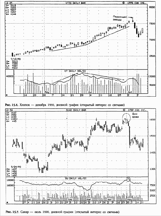 Открытый интерес со свечами