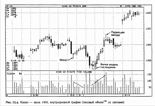 Тиковый объем со свечами