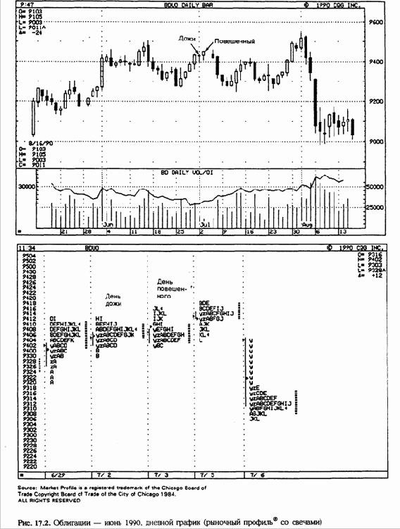 �������� ������� �� �������