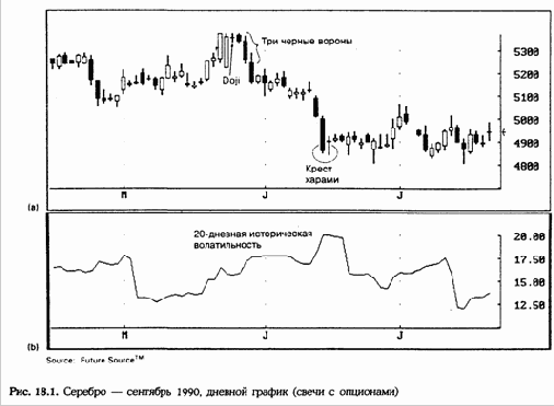Опционы со свечами