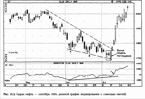 ся от повышения цен на