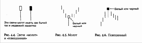 ������ ������������ ������ ��������� ����� 