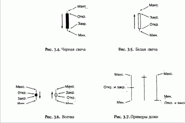 представлены некоторые наиболее часто