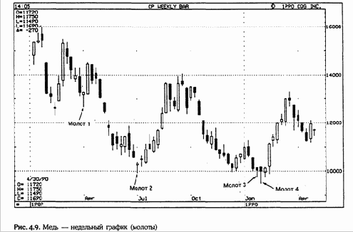 Как уже отмечалось выше, определенные