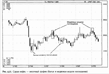 и 1990 годов демонстрируют преимущество