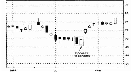 Таким образом, три потенциально медвежьи