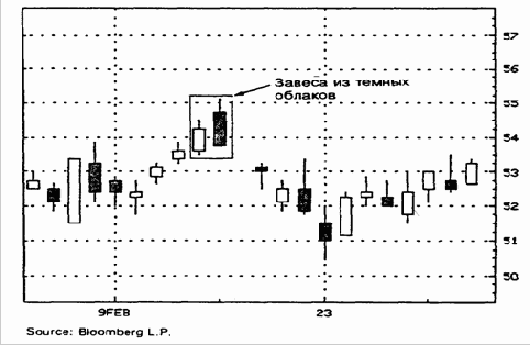 в начале марта завеса из
