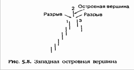 � ��������, �������� ������ ������ 