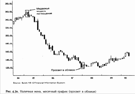 ��������, ��� ���������� ���������, 