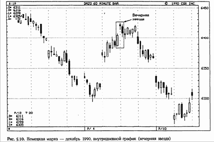 приведен пример того, как