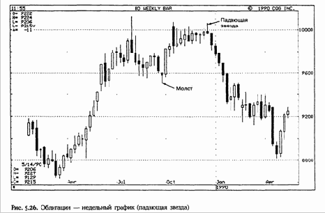 также не смогла преодолеть