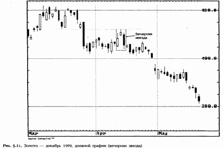 ���� ������� �� ������� 413 