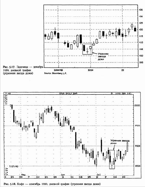 То же самое справедливо, но