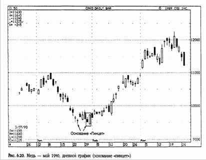 Мы рассмотрели далеко не все