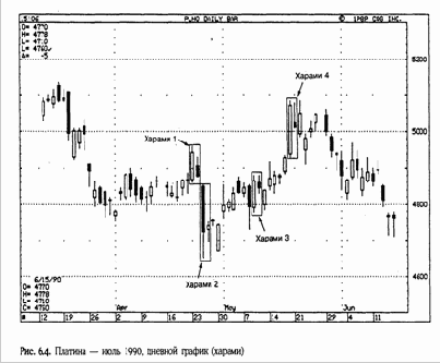 дящей тенденции, завершающейся мощным белым