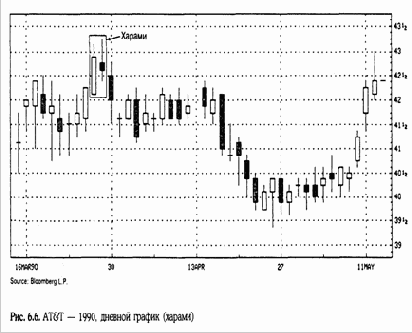 представлены великолепные образцы харами.