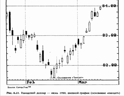 показаны пинцеты на вершине