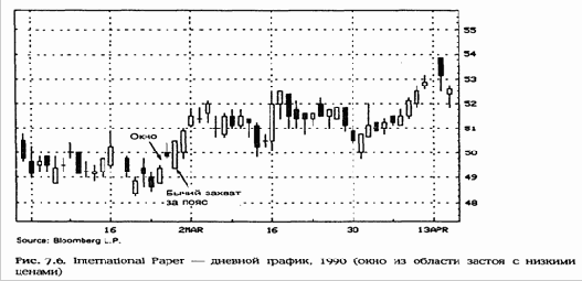 апреля появился перевернутый молот.
