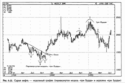 ми на пике высокой средней