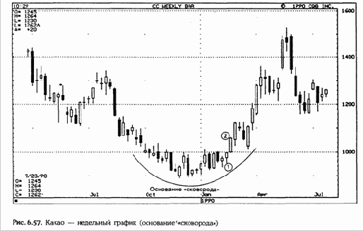 щемся рынке, когда цены образуют