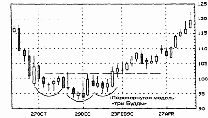 В данном примере ценовой разрыв