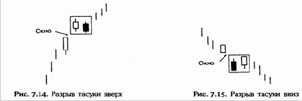 � ��������� �������� �� ���������� 