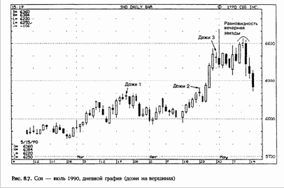 видно, что первым признаком