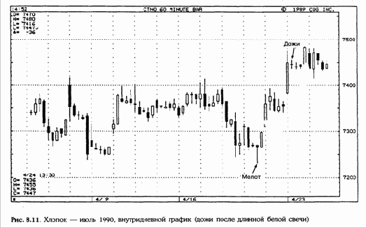 �����, ��� ���������� ���������, 