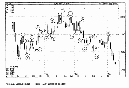 цена открытия второй, белой, свечи