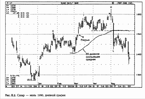 В начале мая, после обвала