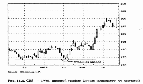 изобилует примерами возможного сочетания
