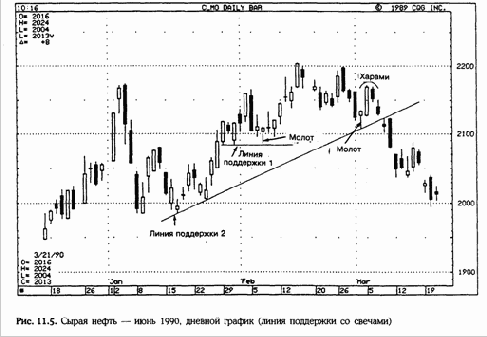 Приведенный пример демонстрирует важность использования