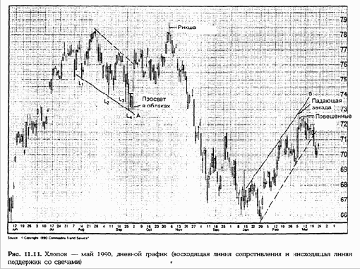 с 15 января отражает устойчивый