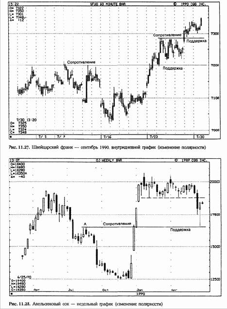 Чтобы охватить весь временной диапазон