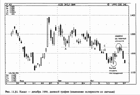и начале октября уровень поддержки