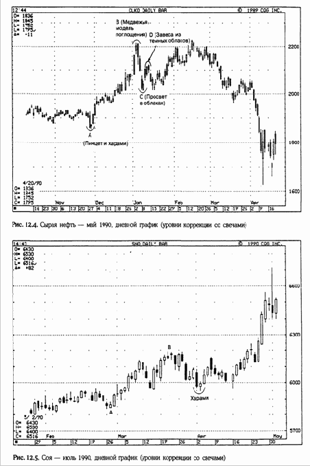 с появлением медвежьей модели поглощения.