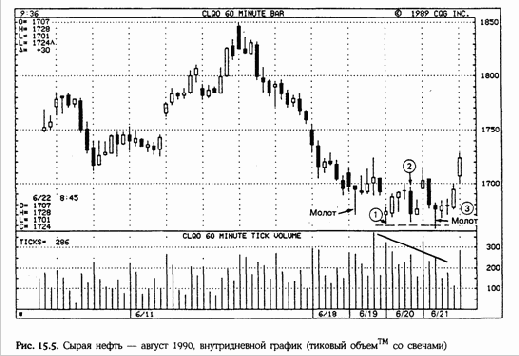 о том, что рынок нацелен