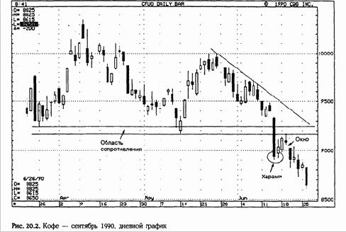 Высокая белая свеча от 18