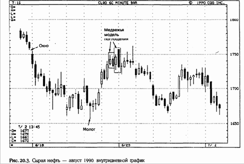 и последовавшее за ней маленькое