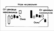 бычий сигнал, при котором кривая