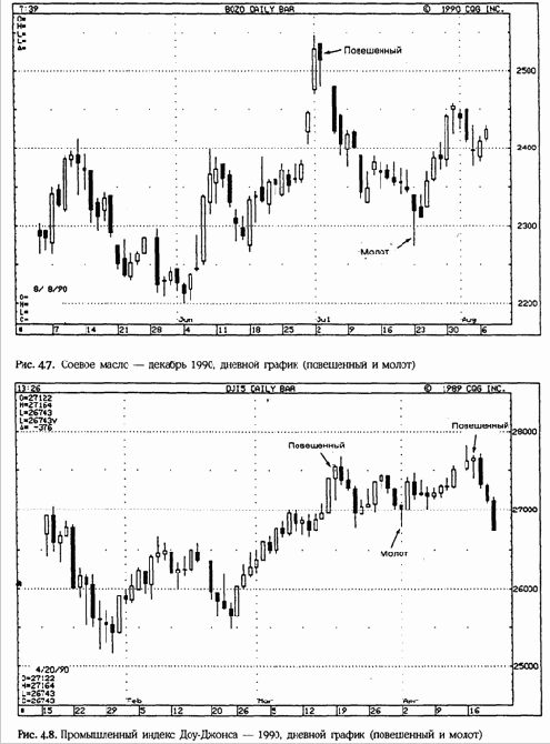 ����� ����� ������������ ������� 