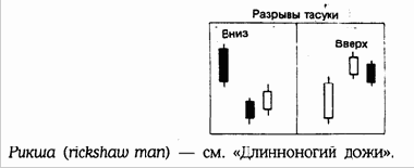 и вверх. Разрыв тасуки вниз