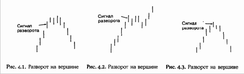 Модели разворота