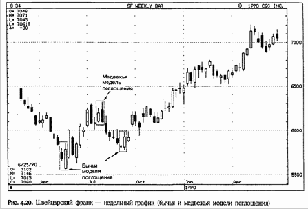 можно увидеть бычью модель