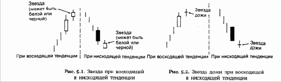 Звезды (Stars)