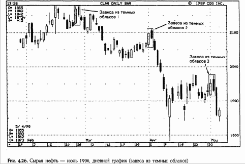 Если открытие второго торгового дня