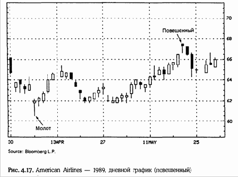 �������� ����������� ������ ��������� 