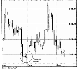 Вечерняя звезда (evening star)