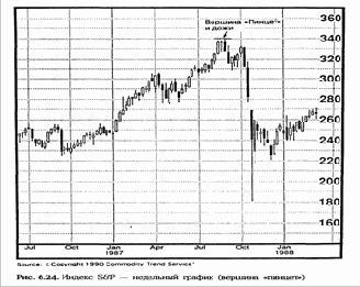в августе 1987 года индекс
