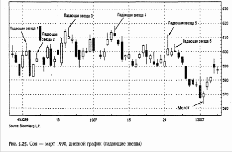 является таковой только по